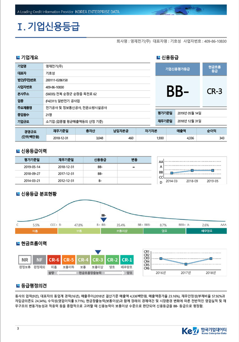 신용평가등급
